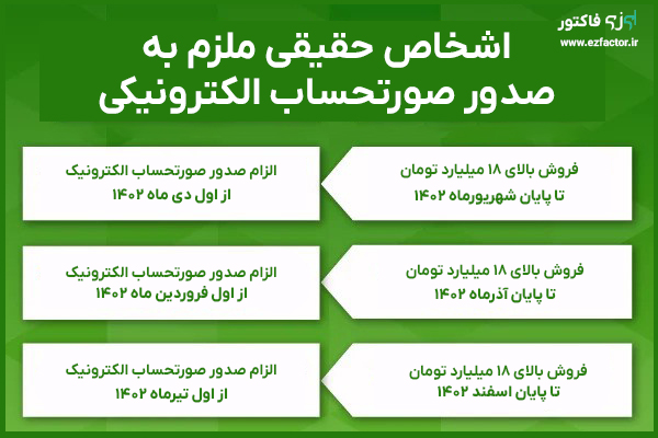 اشخاص حقیقی ملزم به صدور صورتحساب الکتسرونیکی