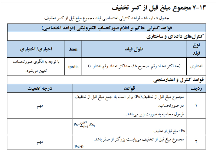 در مورد مجموع مبلغ قبل از کسر تخفیف در این مقاله جدولی را شرح داده ایم که دارای دو قاعده و فرمول است که میتوانید مشاهده فرمایید.