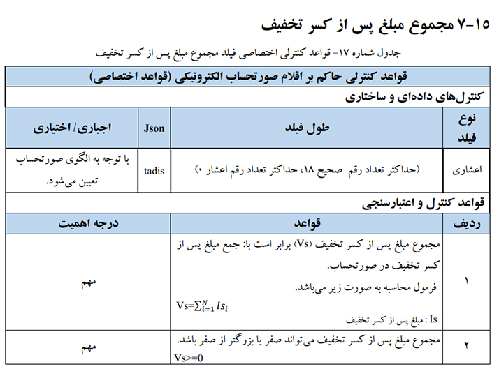 مجموع مبلغ پس از کسر تخفیف دارای دو قاعده است که در این مقاله به آنها پرداخته ایم.برای اطلاع بیشتر جدول را مطالعه فرمایید.