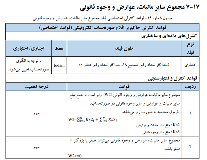 مجموع سایر مالیات ، عوارض و وجوه قانونی یکی از اقلام اطلاعاتی صورتحساب الکترونیکی است.و دو قاعده دارد که در این مقاله به آن پرداخته ایم.