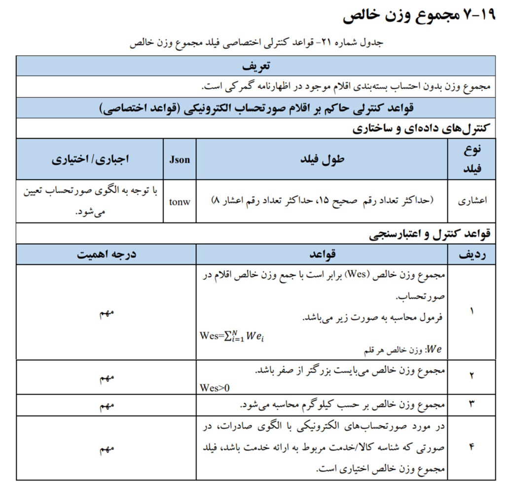 مجموع وزن خالص دارای جهار قاعده و دو فرمول است. که سعی شده در این مقاله به شرح کامل این موضوع پرداخته شود.