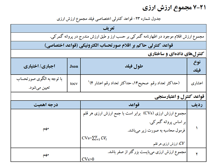 مجموع ارزش ارزی ،  اقلام موجود در اظهار نامه گمرکی بر حسب ارز و طبق ارزش مندرج در پروانه گمرکی است. که دارای دو قاعده و دو فرمول است.