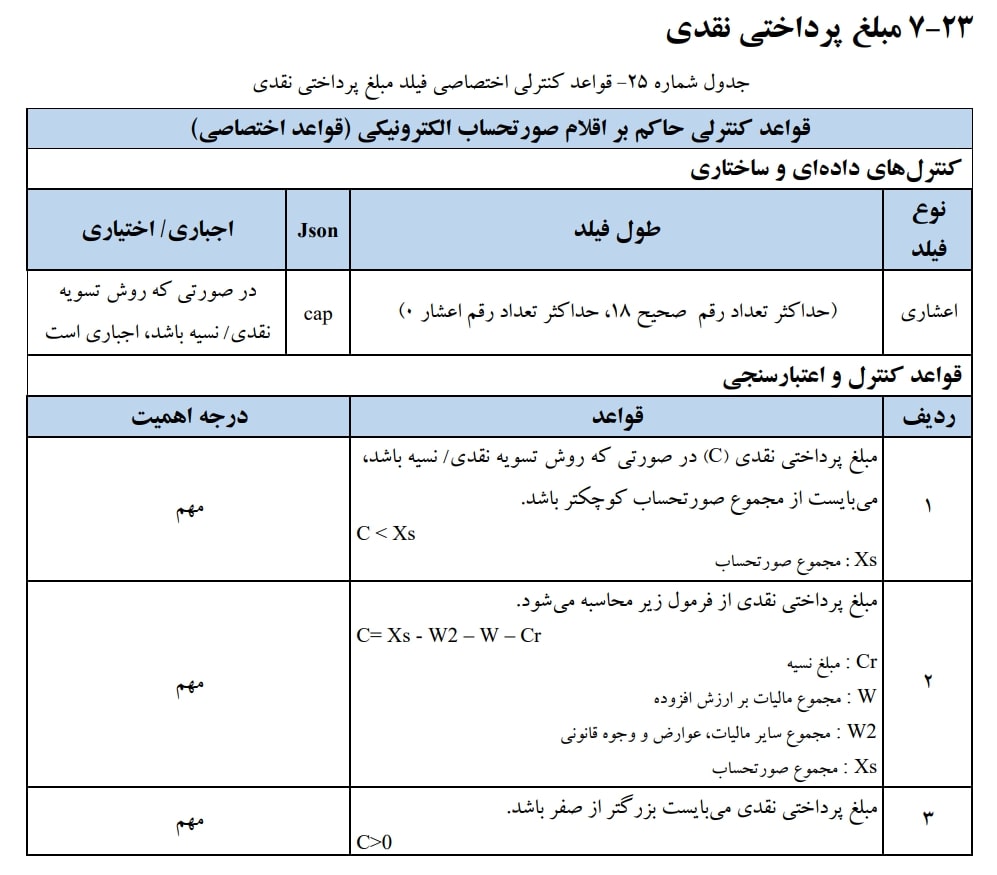 مبلغ پرداختی نقدی یکی از اقلام اطلاعاتی صورتحساب الکترونیکی است که سه قاعده و سه فرمول دارد.