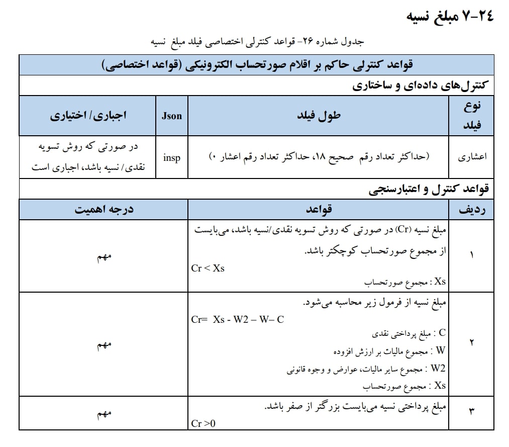 مبلغ نسیه یکی از اقلام اطلاعاتی صورتحساب الکترونیکی است. داراس سه قاعده و سه فرمول است.