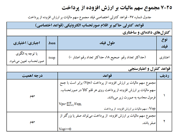 مجموع سهم مالیات بر ارزش افزوده از پرداخت یکی از اقلام اطلاعاتی صورتحساب الکترونیکی است.