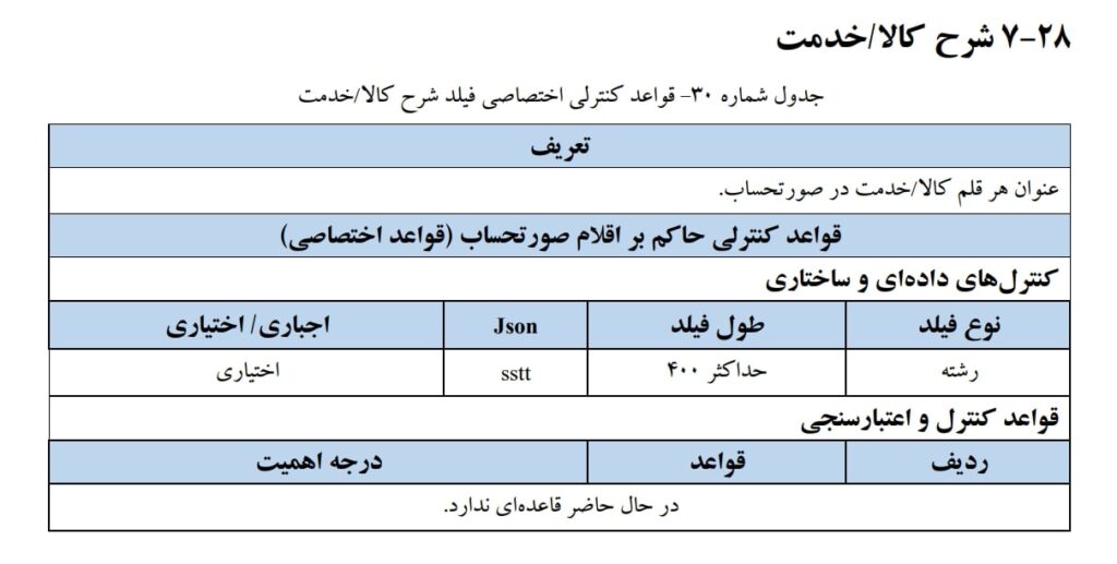 شرح کالا/خدمات  یکی از اقلام اطلاعاتی صورتحساب الکترونیکی میباشد. و عنوان هر قلم کالا/خدمت در صورتحساب است.