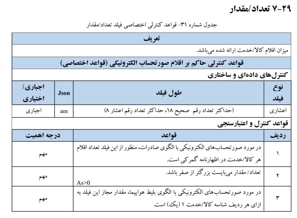 تعداد/مقدار یکی از اقلام اطلاعاتی صورتحساب الکترونیکی است. و دارای سه قاعده میباشد.میزان اقلام کالا/خدمت ارائه شده میباشد.