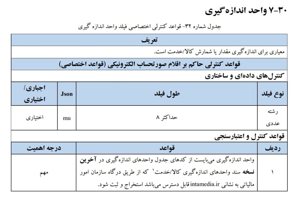  واحد اندازه گیری دارای یک قاعده و یکی از اقلام اطلاعاتی صورتحساب الکترونیکی است.معیاری برای اندازه گیری مقدار یا شمارش کالا/خدمت است