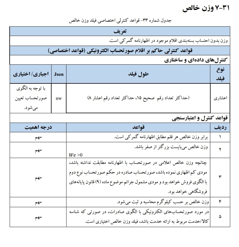 وزن خالص یکی ازاقلام اطلاعاتی صورتحساب الکترونیکی است.دارای پنج قاعده است. وزن بدون حساب بسته بندی اقلام موجود دراظهار نامه گمرکی می باشد.