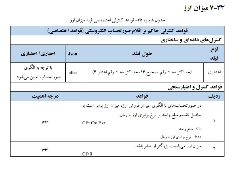 یکی از اقلام اطلاعاتی صورتحساب الکترونیکی است. و دارای دو قاعده و دو فرمول می باشد.