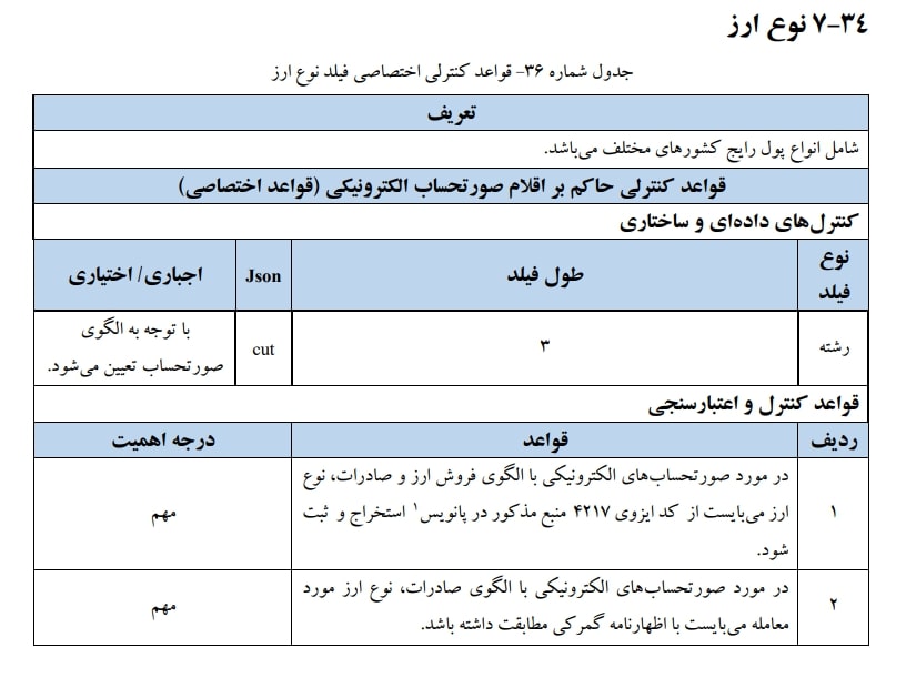 نوع ارز یکی از اقلام اطلاعاتی صورتحساب الکترونیکی است. و شامل انواع پول رایج کشورهای مختلف می باشد. و دارای دو قاعده می باشد.