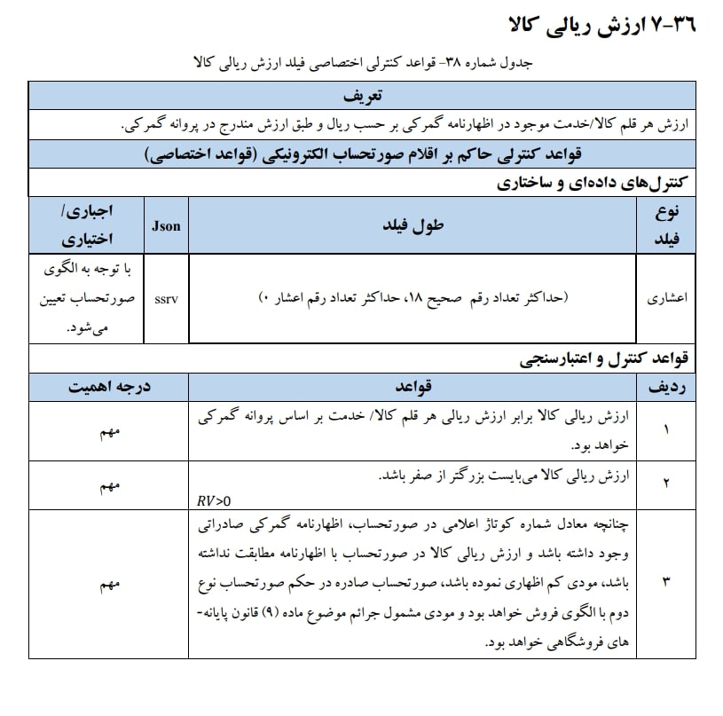 ارزش ریالی کالا ارزش هرقلم کالا/خدمت موجود در اظهار نامه گمرکی بر حسب ریال است  و طبق ارزش مندرج در پروانه گمرکی محاسبه میشود.