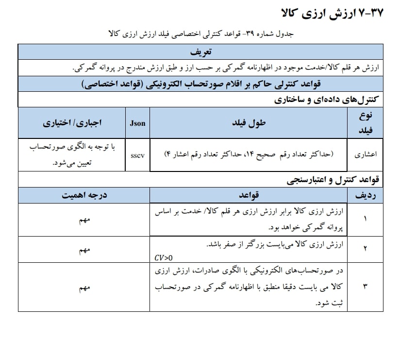 ارزش ارزی کالا:ارزش هر قلم کالا/خدمت موجود در اظهار نامه گمرکی بر حسب ارز است و طبق ارزش مندرج در پروانه گمرکی محاسبه میشود.