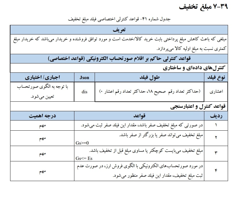 مبلغ تخفیف باعث کاهش مبلغ پرداختی بابت خرید کالا/خدمت ومورد توافق فروشنده وخریدارمیباشد که خریدارمبلغ کمتری نسبت به اول میپردازد.