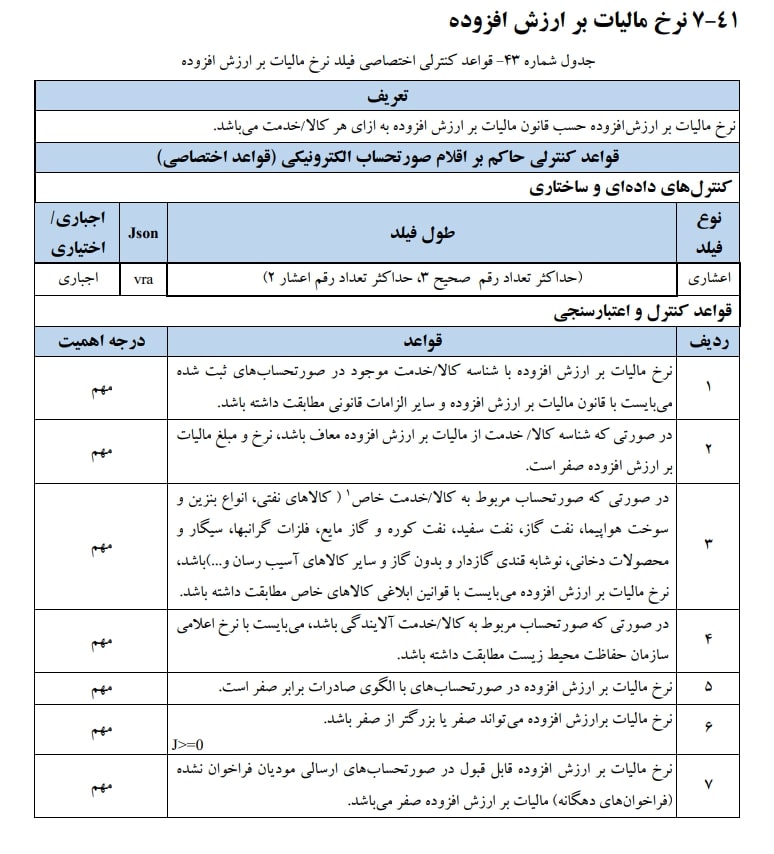 نرخ مالیات برارزش افزوده نرخ مالیات برارزش افزوده حسب قانون مالیات بر ارزش افزوده به ازای هرکالا/خدمت می باشد.