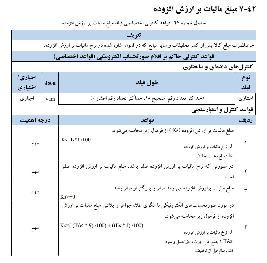 مبلغ مالیات بر ارزش افزوده: مبلغ مالیات بر ارزش افزوده یکی از اقلام اطلاعاتی صورتحساب الکترونیکی و دارای چهار قاعده میباشد.