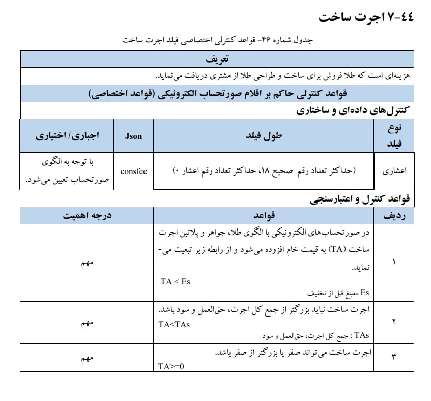 اجرت ساخت یکی از اقلام اطلاعاتی صورتحساب الکترونیکی وهزینه ای که طلا فروش برای ساخت و طراحی طلا از مشتری دریافت می نماید.