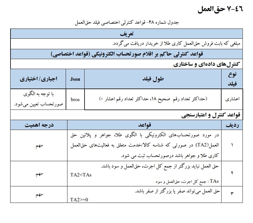 حق العمل یکی از اقلام اطلاعاتی صورتحساب الکترونیکی و مبلغی که بابت فروش حق العمل کاری طلا از خریدار دریافت می گردد.