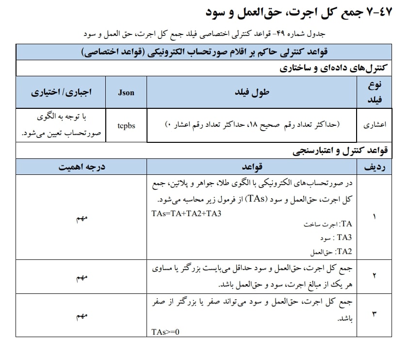 جمع کل اجرت، حق العمل یکی از اقلام اطلاعاتی صورتحساب الکترونیکی و  دارای سه قاعده می باشد. که در این مقاله به آن  پرداخته ایم.