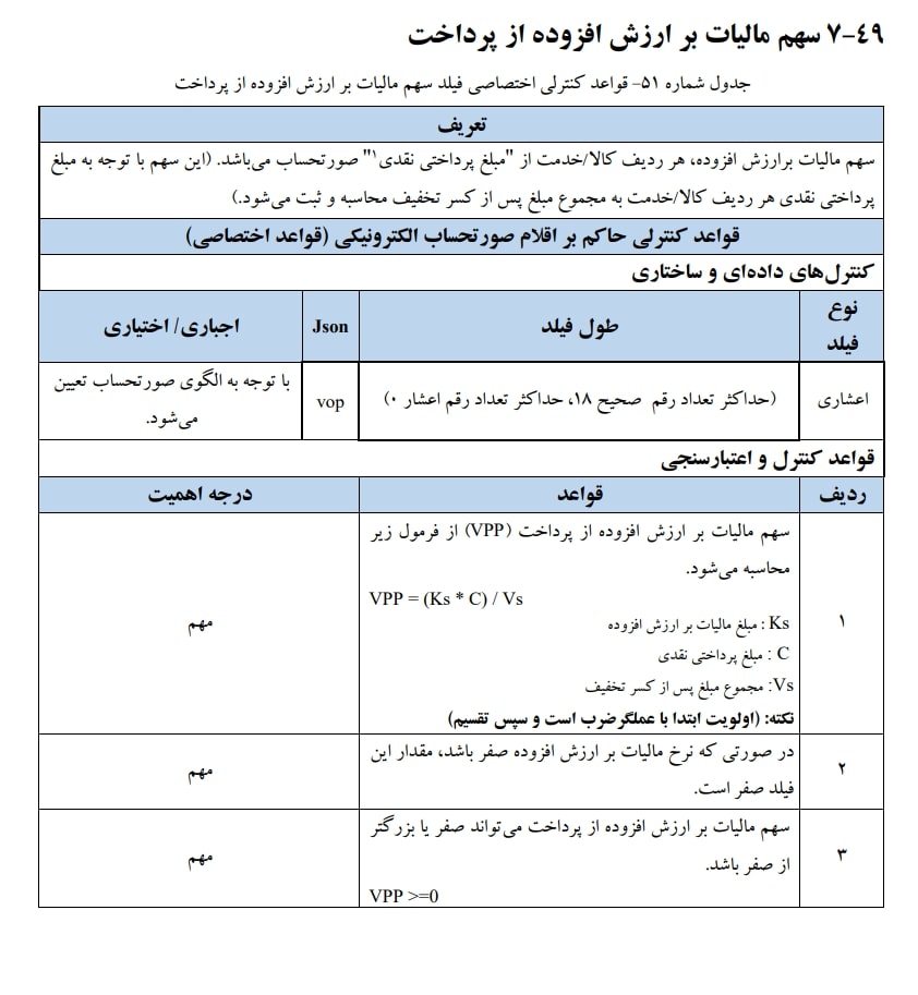 سهم مالیات بر ارزش افزوده از پرداخت از اقلام اطلاعاتی صورتحساب الکترونیکی وهر ردیف کالا/خدمت از " مبلغ پرداختی نقدی "صورتحساب می باشد. 