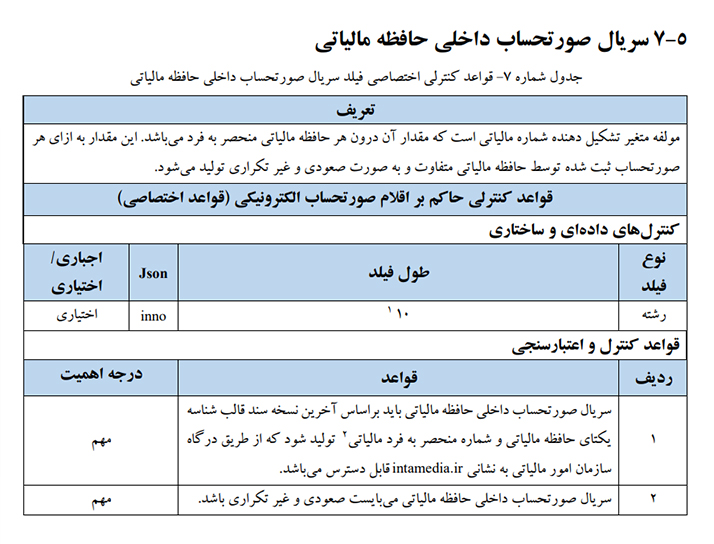 سریال صورتحساب داخلی حافظه مالیاتی توسط سامانه مودیان به فاکتور تخصیص داده می‌شود مودیان مالیاتی فاکتورها را خودشان شماره گذاری می‌کردند.