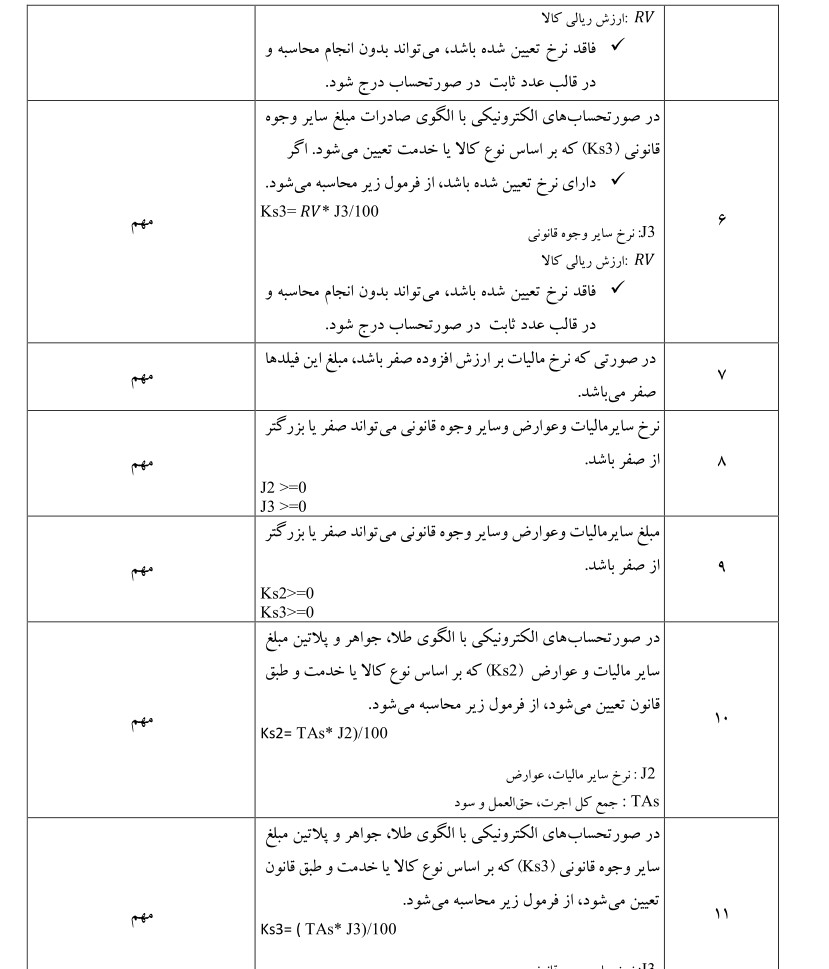 سایر مالیات و عوارض و سایر وجوه قانونی از اقلام اطلاعاتی صورتحساب الکترونیکی است و دارای یازده قاعده است.