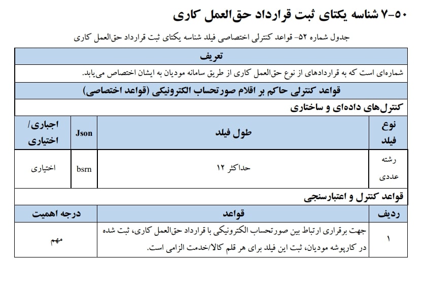 شناسه یکتای ثبت قرار داد حق العمل کاری شماره ایکه به قراردادهای از نوع حق العمل کاری ازطریق سامانه مودیان به ایشان اختصاص می یابد.