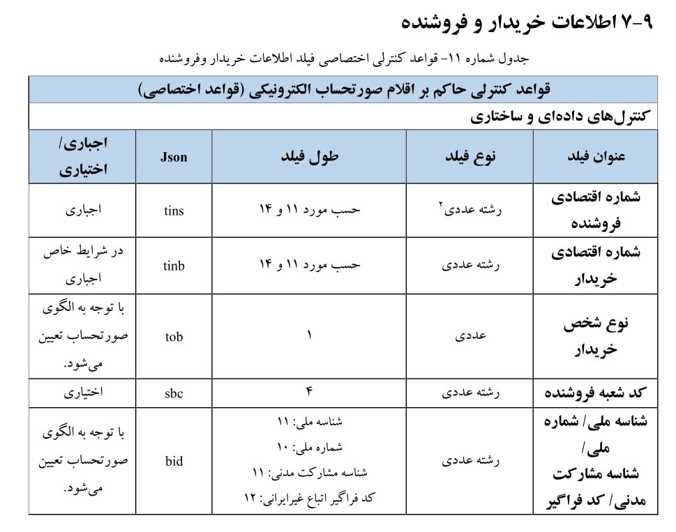 اطلاعات خریدار و فروشنده دارای چهارده قاعده است که سعی شده در این مقاله به صورت کامل به آنها پرداخته شده است.